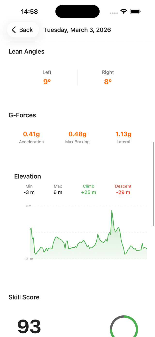 Cornr ride telemetry